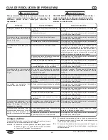 Preview for 46 page of Hatco FLAV-R-SAVOR FSD Series Installation And Operating Manual