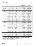 Preview for 68 page of Hatco FLAV-R-SAVOR FSD Series Installation And Operating Manual