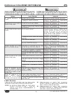 Preview for 76 page of Hatco FLAV-R-SAVOR FSD Series Installation And Operating Manual