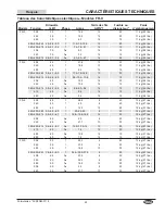 Preview for 25 page of Hatco FR-3 Installation And Operating Manual