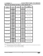 Preview for 33 page of Hatco Glo-Ray Designer GR2A Series Installation And Operating Manual