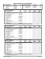 Preview for 3 page of Hatco Glo-Ray GR2SDS-24 Replacement Parts List Manual