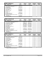 Preview for 5 page of Hatco Glo-Ray GR2SDS-24 Replacement Parts List Manual