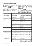 Preview for 14 page of Hatco Glo-Ray GRCMW-1 Installation & Operating Manual & Replacement Parts List