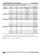 Preview for 16 page of Hatco Glo-Ray GRFS-24 Installation And Operating Manual