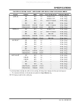 Preview for 7 page of Hatco Glo-Ray GRFS Series Installation & Operating Manual