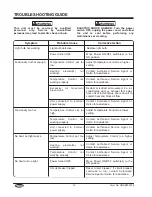 Preview for 16 page of Hatco Glo-Ray GRSDH-24 Installation And Operating Manual