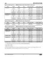 Preview for 9 page of Hatco Glo-Ray GRSDH Series Installation And Operating Manual