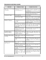 Preview for 18 page of Hatco GLO-RAY Holiday Inn Express GRCMW-1DH Installation & Operating Manual & Replacement Parts List