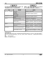 Preview for 23 page of Hatco GLOMAX GM5AH Series Installation And Operating Manual