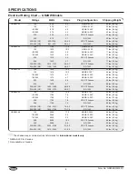 Preview for 6 page of Hatco GR2BW-24 Operating Manual