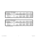 Preview for 6 page of Hatco GR2S-24 Replacement Parts List Manual