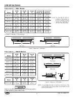 Предварительный просмотр 6 страницы Hatco HBG-2418 Installation And Operating Manual