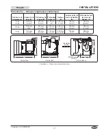 Preview for 37 page of Hatco HCSBFR Series Installation And Operating Manual