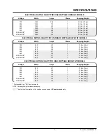 Preview for 9 page of Hatco HWB-11QT Installation & Operating Manual