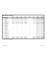 Preview for 4 page of Hatco IMPERIAL S-54 Replacement Parts List Manual