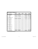 Preview for 13 page of Hatco IMPERIAL S-54 Replacement Parts List Manual