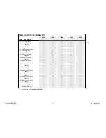 Preview for 17 page of Hatco IMPERIAL S-54 Replacement Parts List Manual