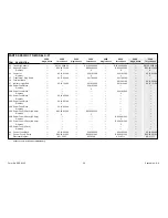 Preview for 36 page of Hatco IMPERIAL S-54 Replacement Parts List Manual