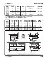 Предварительный просмотр 5 страницы Hatco MCG Series Installation And Operating Manual