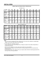 Preview for 12 page of Hatco POWERMITE PMG-100 Installation, Operating, Service And Parts Manual