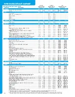 Preview for 4 page of Hatco POWERMITE PMG-100 Specification Sheet