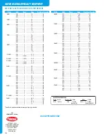 Preview for 6 page of Hatco POWERMITE PMG-100 Specification Sheet