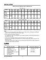 Preview for 10 page of Hatco POWERMITE PMG-60 Installation, Operating, Service And Parts Manual