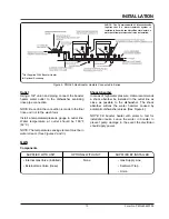 Preview for 15 page of Hatco POWERMITE PMG-60 Installation, Operating, Service And Parts Manual