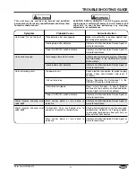 Preview for 11 page of Hatco quick-therm salamander qts series Installation And Operating Manual