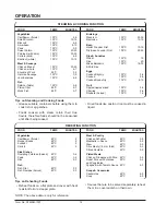 Preview for 14 page of Hatco STM-4G Series Installation & Operating Manual