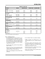 Preview for 15 page of Hatco STM-4G Series Installation & Operating Manual