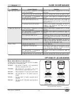 Preview for 19 page of Hatco SW series Installation And Operating Manual