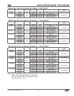 Предварительный просмотр 41 страницы Hatco Toast Qwik TQ-10 Series Installation And Operating Manual