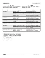 Preview for 18 page of Hatco TOASTMAX TM3-10 Series Installation And Operating Manual