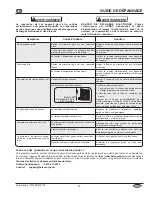 Предварительный просмотр 39 страницы Hatco TOASTMAX TM3 Series Installation And Operating Manual