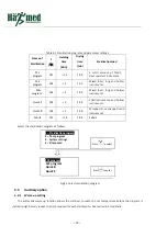 Preview for 21 page of haTmed Q50B User Manual