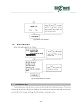 Preview for 32 page of haTmed Q50B User Manual