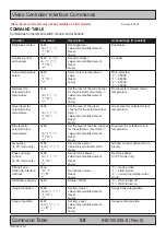 Preview for 58 page of Hatteland HM 20T07 MIL User Manual