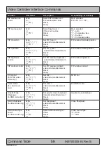 Preview for 59 page of Hatteland HM 20T07 MIL User Manual