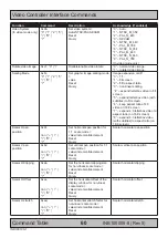 Preview for 60 page of Hatteland HM 20T07 MIL User Manual