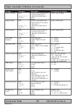 Preview for 61 page of Hatteland HM 20T07 MIL User Manual