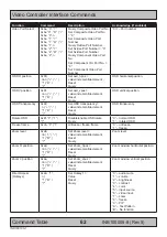 Preview for 62 page of Hatteland HM 20T07 MIL User Manual