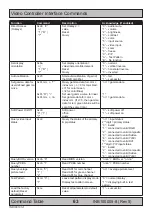 Preview for 63 page of Hatteland HM 20T07 MIL User Manual