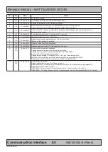 Preview for 65 page of Hatteland HM 20T07 MIL User Manual