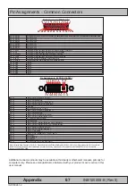 Preview for 67 page of Hatteland HM 20T07 MIL User Manual