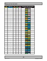 Предварительный просмотр 43 страницы Hatteland HT C02HI STC series User Manual