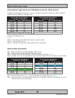 Предварительный просмотр 86 страницы Hatteland HT C02HI STC series User Manual