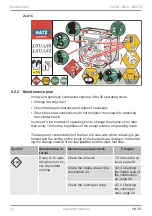 Предварительный просмотр 54 страницы Hatz 2L41C Owner'S Manual