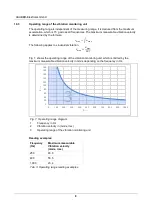 Предварительный просмотр 8 страницы Hauber HE050 Series Operating Instructions Manual